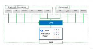 Enterprise Architecture Power Tools Data Integration 